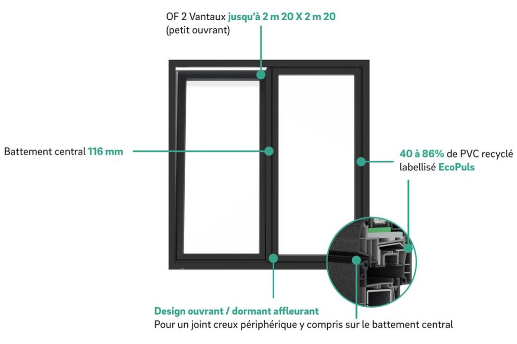 Détails techniques REHAU EcoPuls