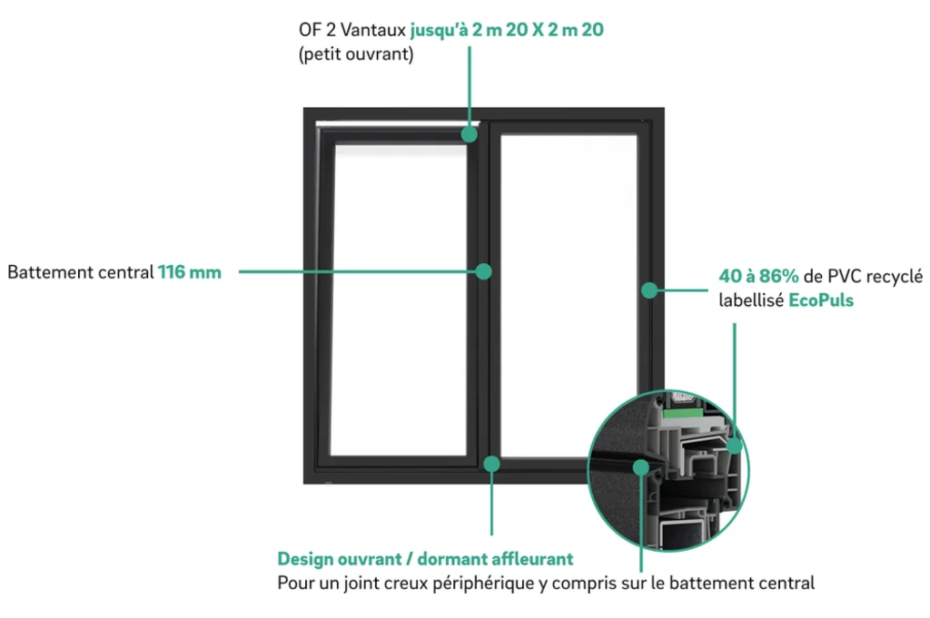 Détails techniques REHAU EcoPuls